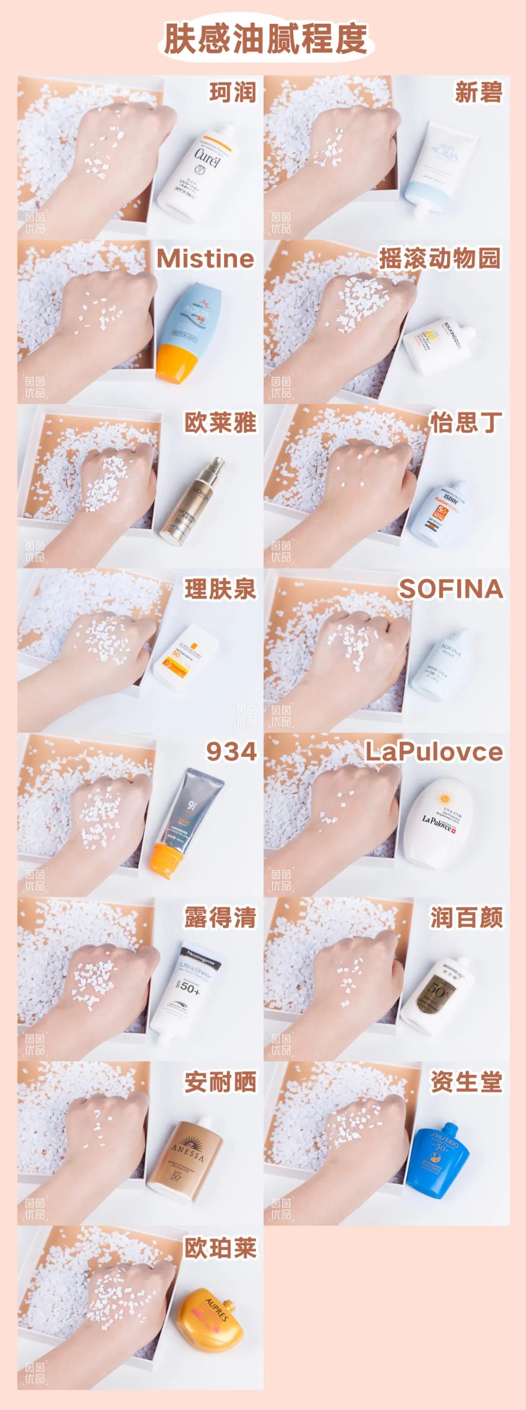 全网超火的防晒测评,防晒爆款榜第一