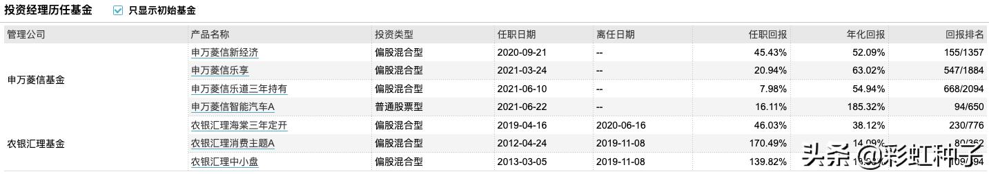 一句话点评NO.642｜申万菱信付娟-申万菱信乐同，值不值得买？