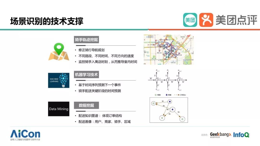 美团外卖大数据ai智能推广有用吗,美团外卖ai大数据获客系统