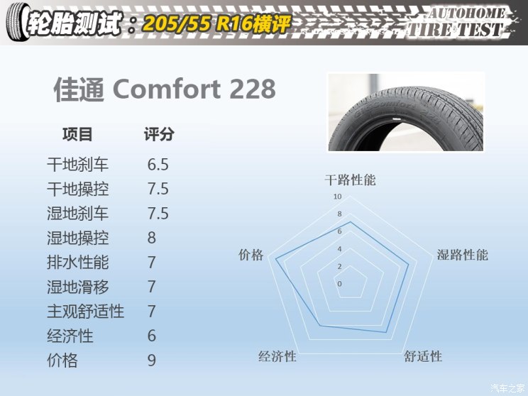 20555r16轮胎和19560r16区别,20555r16轮胎直径多少厘米