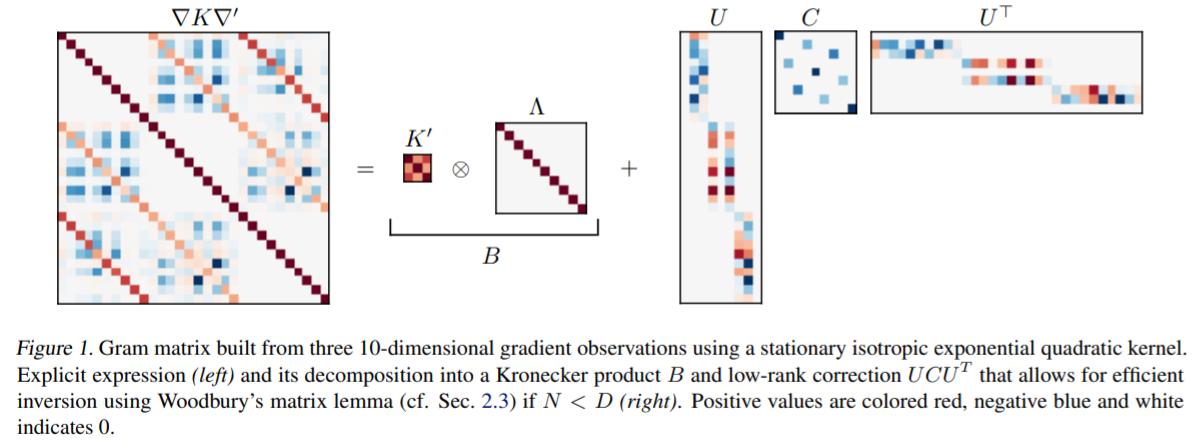 2023icml论文结果,icml2022计划