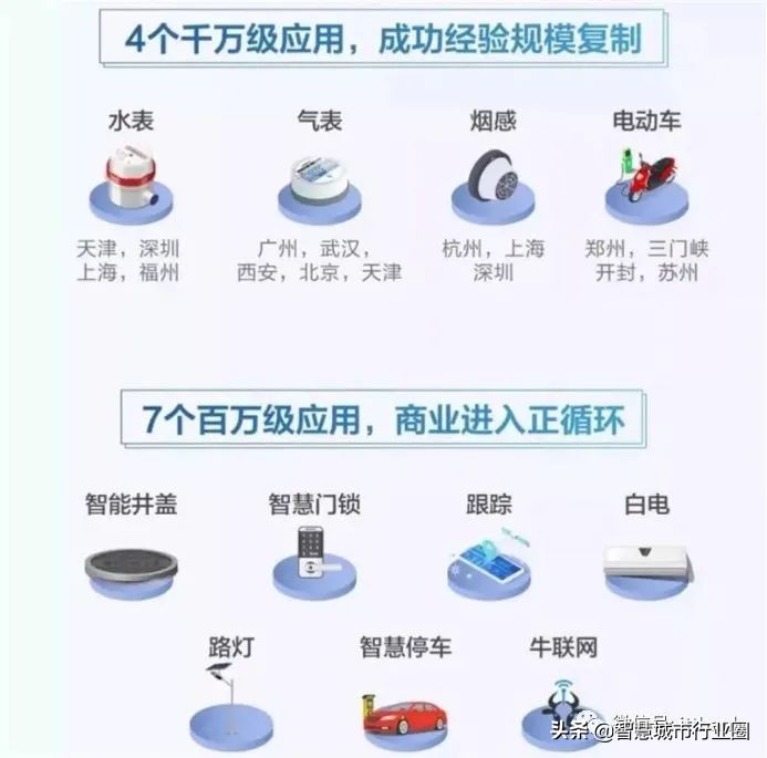 nb-iot芯片有哪些,nb-iot芯片好不好