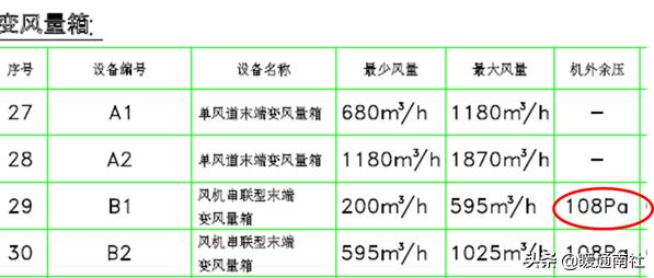 vav系统设计及案例分析,vav设计指南