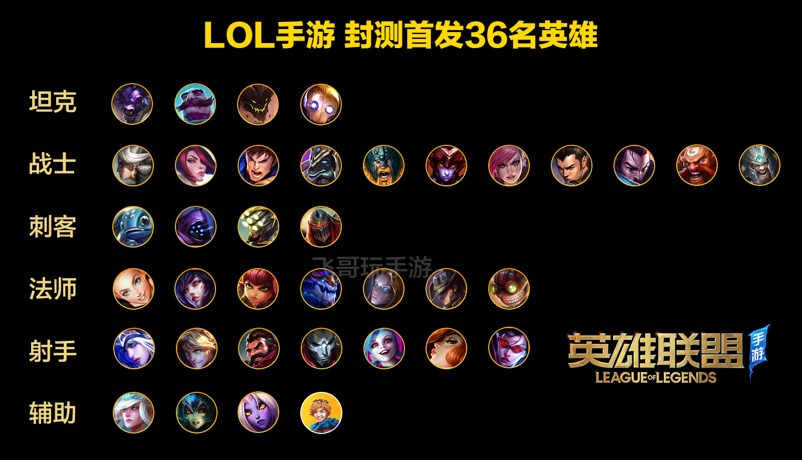 lol手游新版本征服者削弱,手游lol征服者什么时候增强