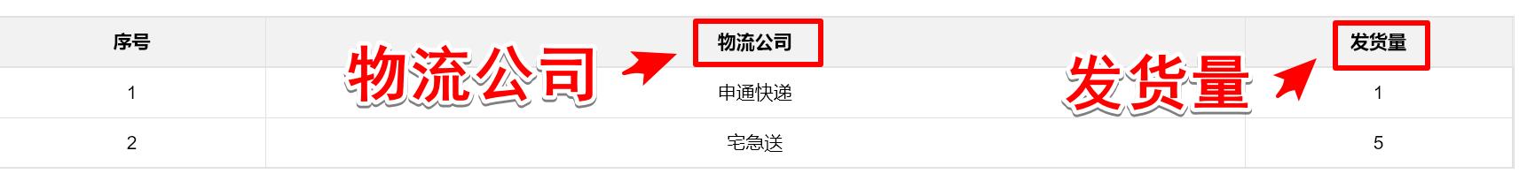 淘宝卖家处理订单步骤是什么样的,淘宝卖家可以关闭已付款订单吗