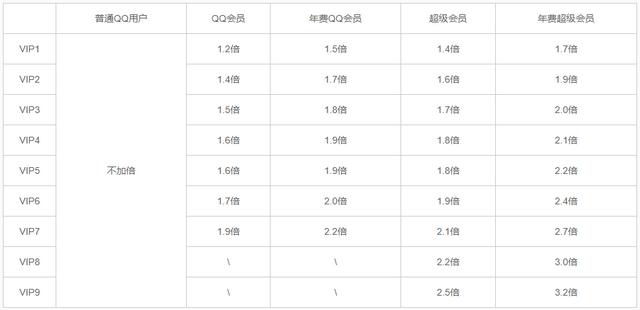 手机qq超级会员随心玩是什么意思,手机qq会员有什么用