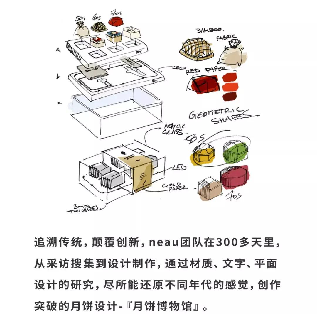 丰镇市月饼博物馆,月饼博物馆效果图