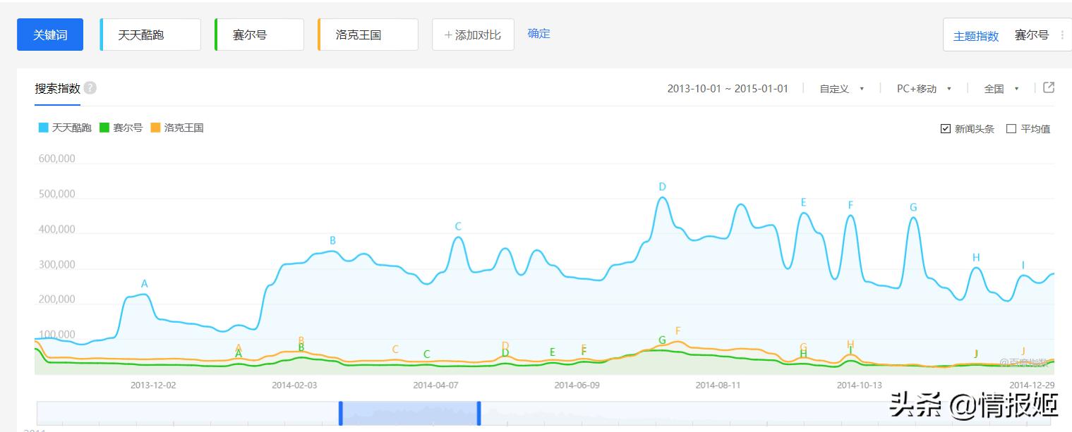 淘米游戏是怎么衰落的,淘米游戏出过什么问题
