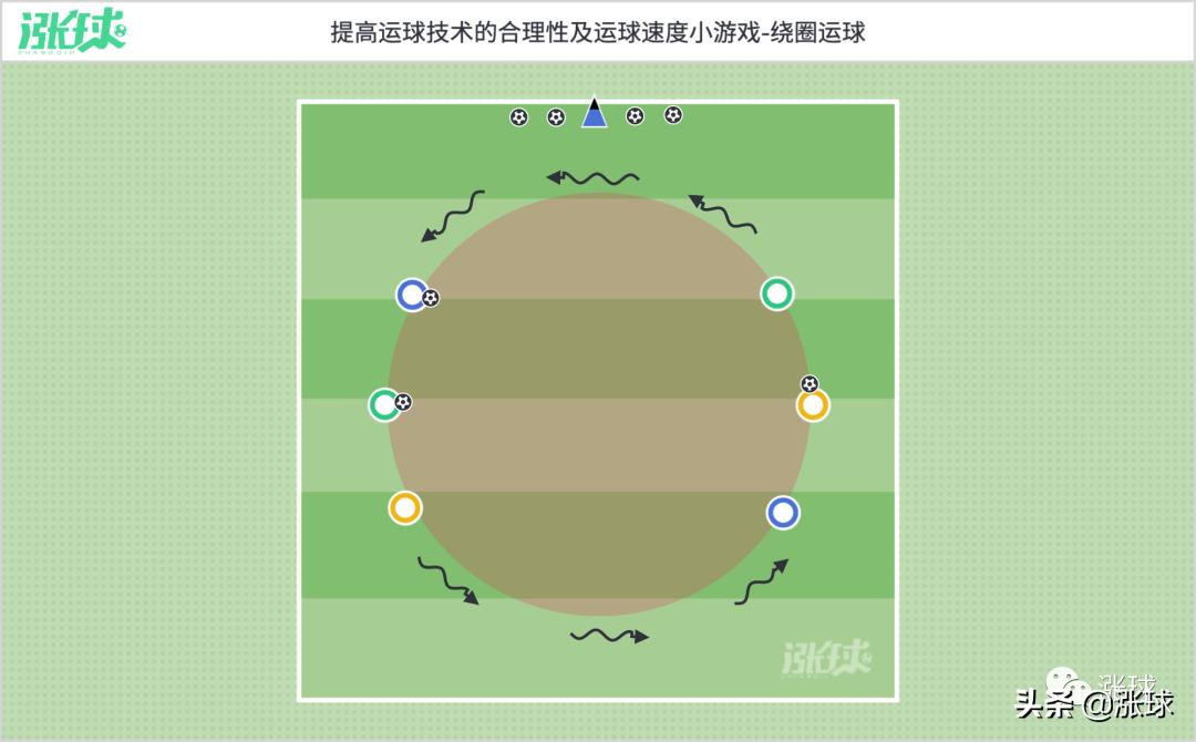 提高接球能力的足球游戏,提高足球技术的足球游戏