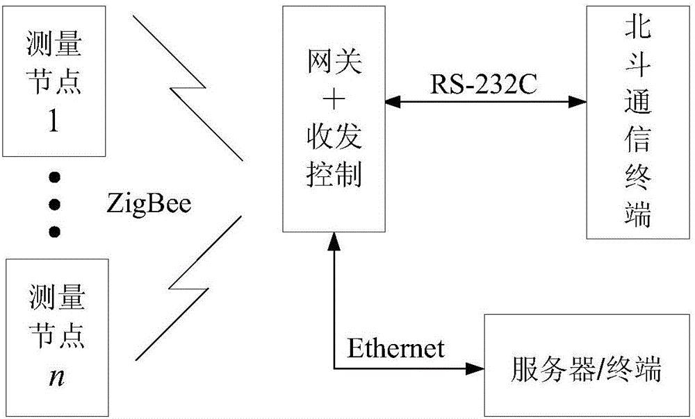 中国北斗为什么强大,中国的北斗对美国的影响