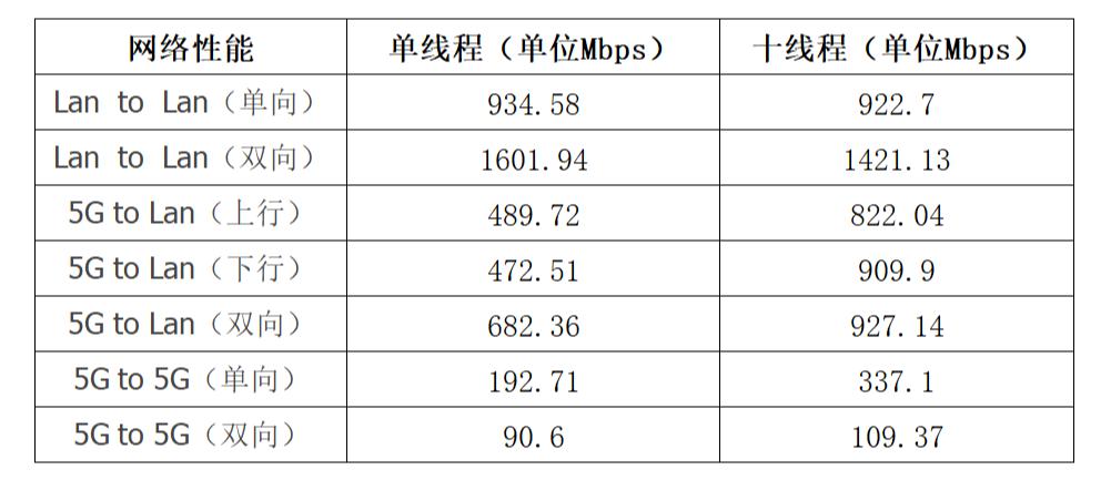 网件路由器mk63深度评测,网件wifi6mesh路由套装