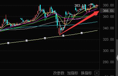 2020年6月17日现货黄金走势分析,现货黄金未来五年走势分析