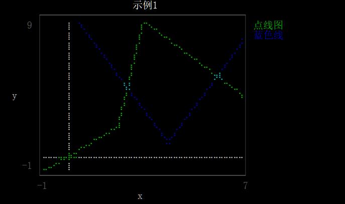 unicodeplot鏁欑▼,unicodeplot绉戝缁樺浘鏁欑▼