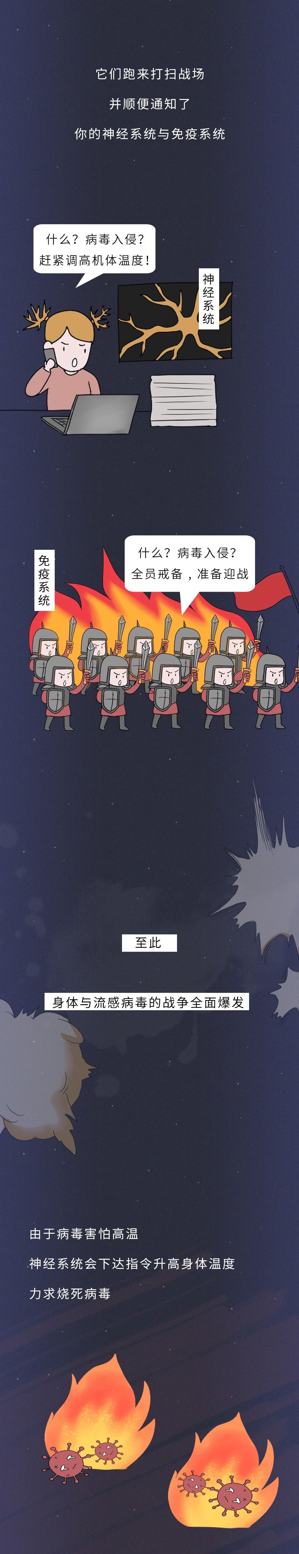 感染病毒后出现发热时间,感染病毒12个小时后会出现症状吗