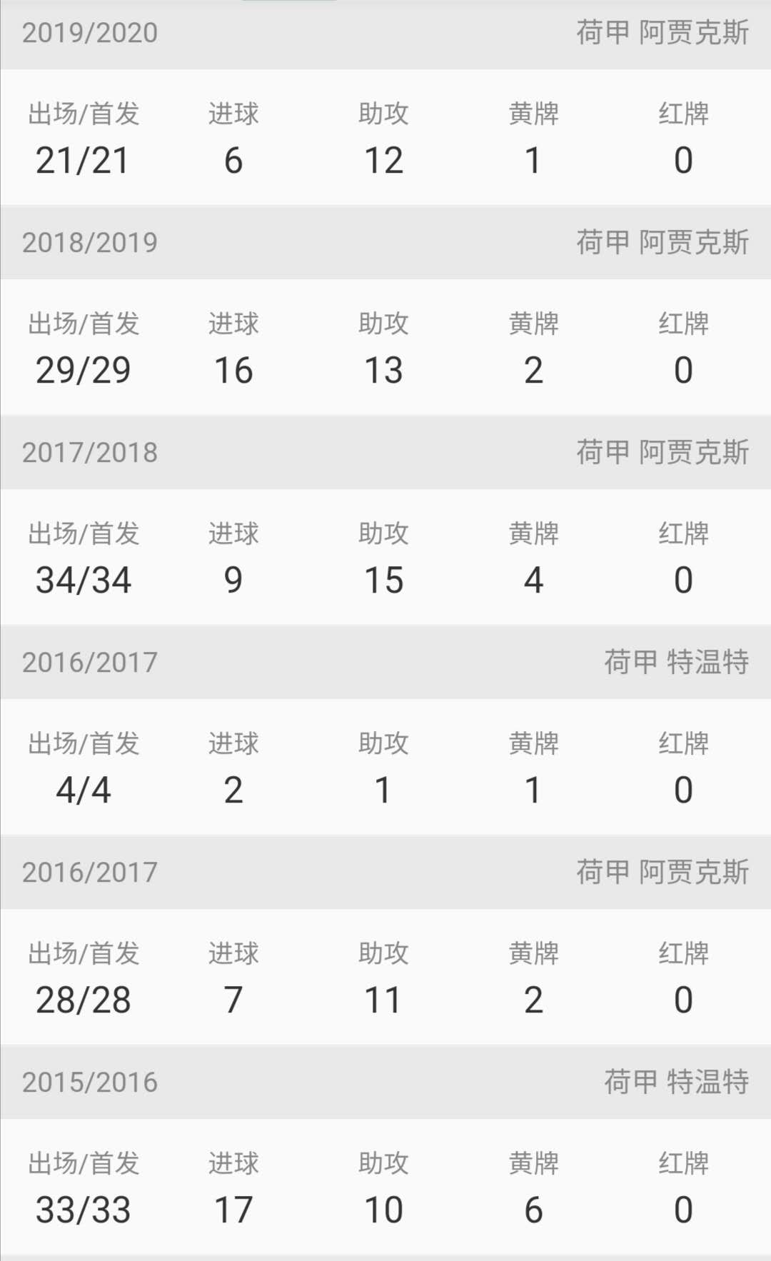 兰帕德维尔纳齐耶赫,兰帕德齐耶赫为什么首发