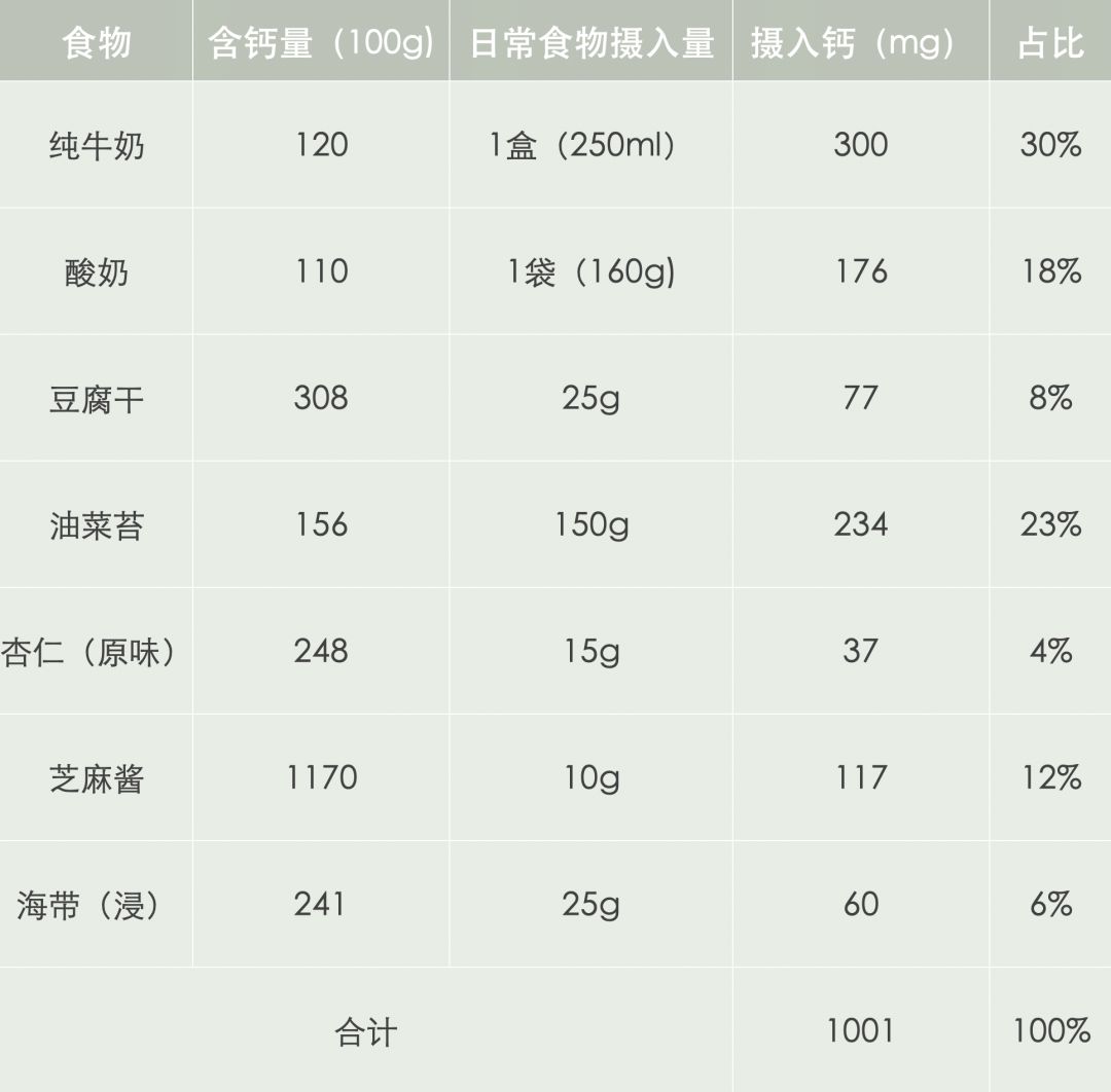 助孕营养菜谱,孕期营养补充剂推荐