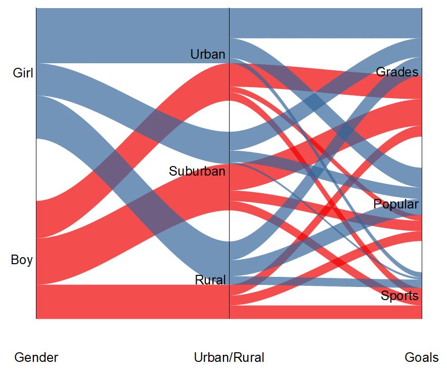cell画图,cell作图教学