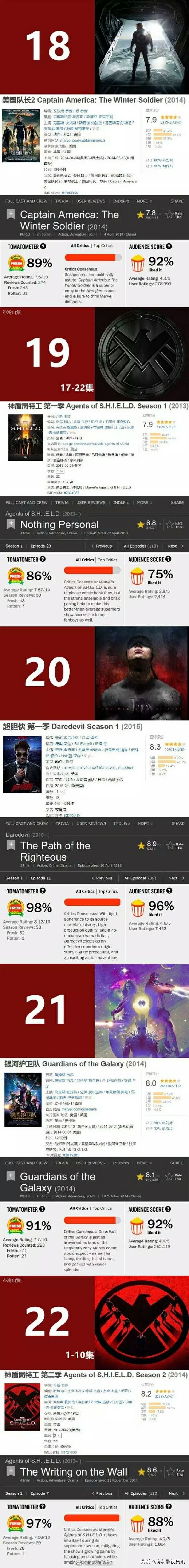 漫威17部电影的正确观影顺序,漫威电影的正确观影顺序你知道吗