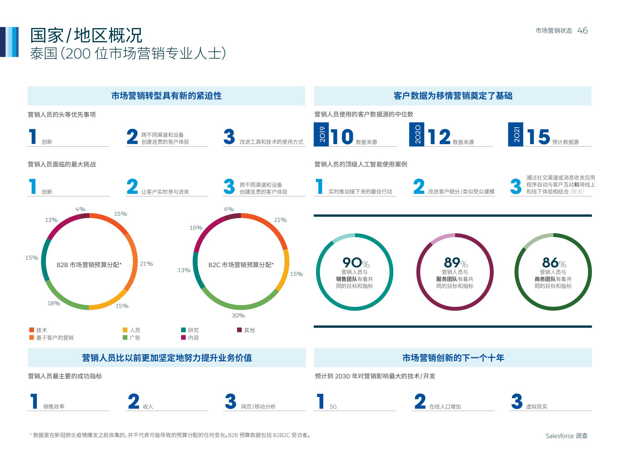 市场营销人数,如何通过市场洞察来做好营销