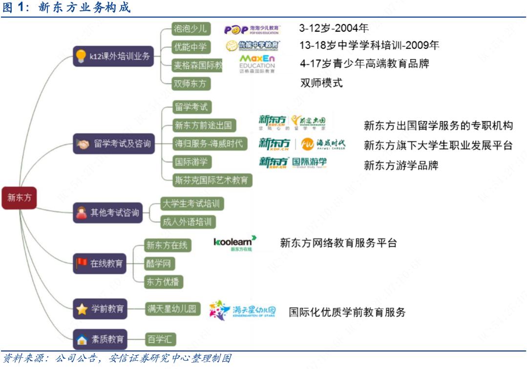 新东方俞敏洪上市公司有多大,新东方俞敏洪为什么要上市