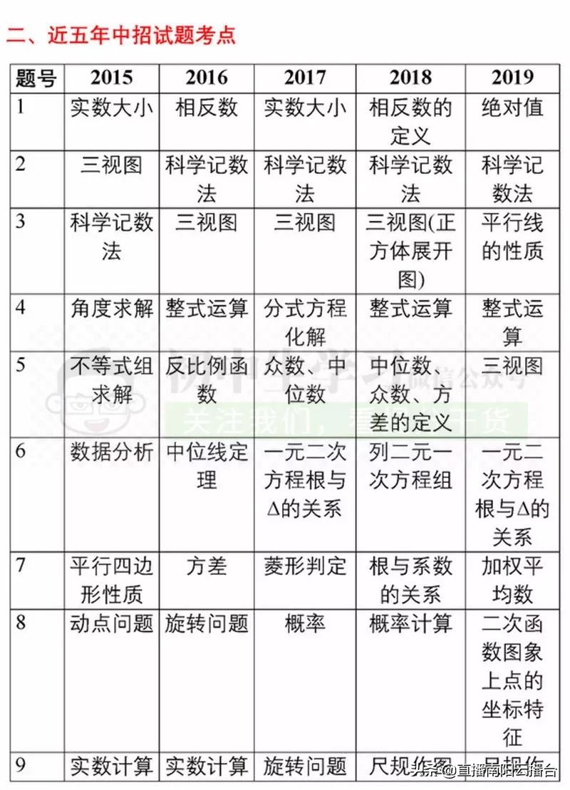 河南初中想提高成绩用什么资料,适合河南初中生学习资料