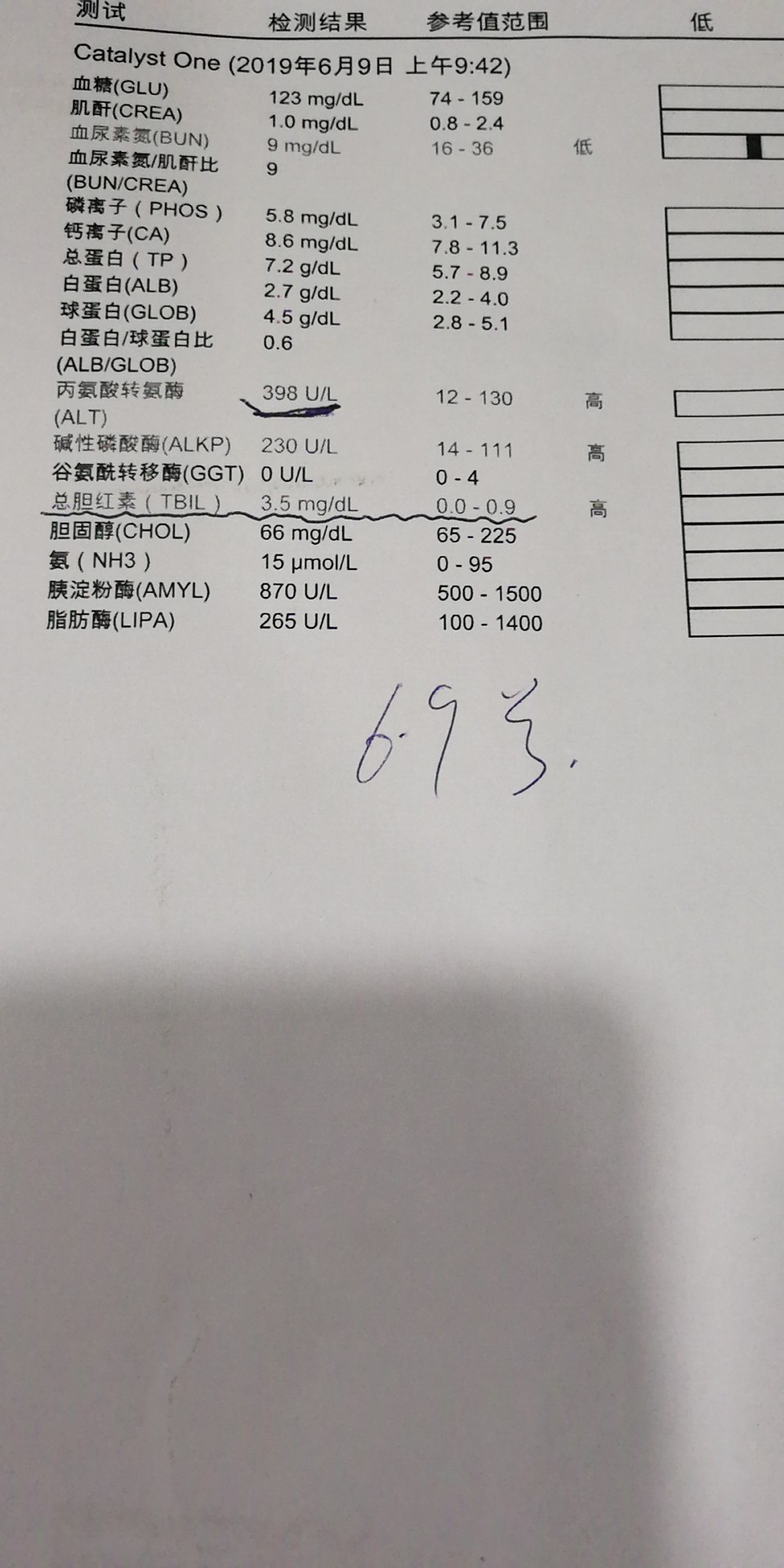 一招逆转脂肪肝,健康脂肪肝一个方子就解决