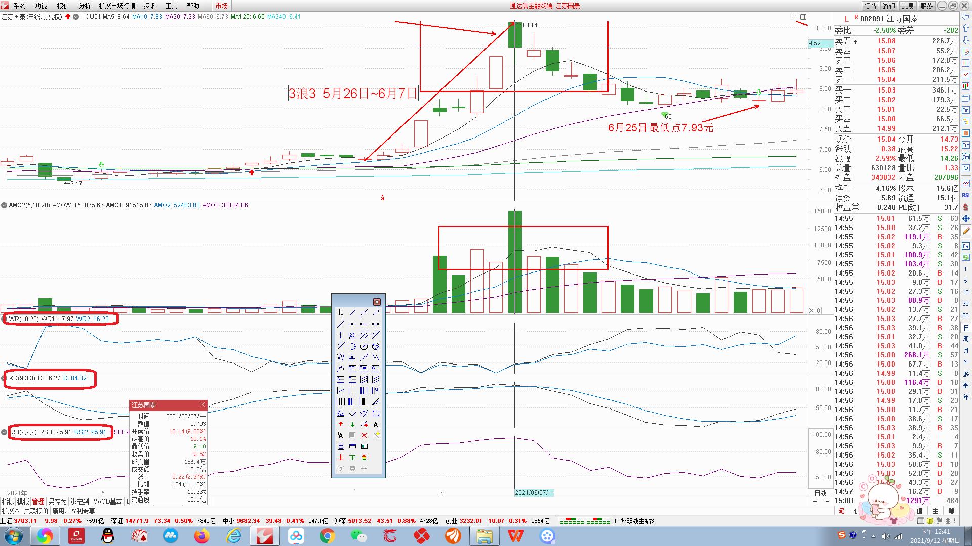 三浪选股公式,3浪启动选股指标