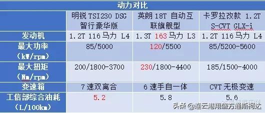 15款明锐和13款明锐哪个好,15万的卡罗拉和高尔夫对比