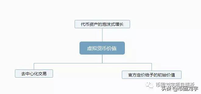 最新零撸区块链项目有哪些,最新零撸区块链项目