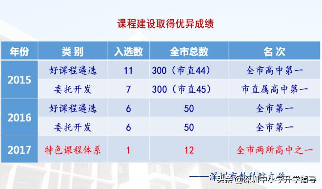 广东2021高考445分,2021年广东高考理科412分专科批
