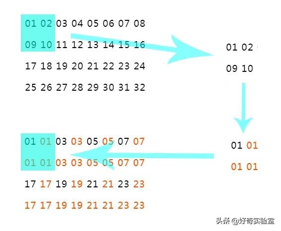 去马赛克软件是真的吗,用什么软件去马赛克最好