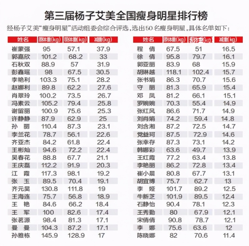 瘦身奖金,100万奖金瘦身