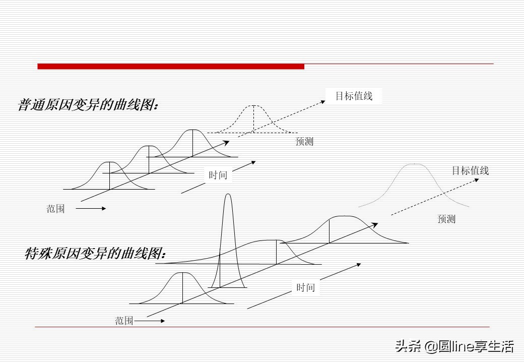 spc讲义,spc教程入门