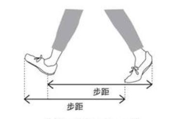 椭圆机减肥几档比较合适,椭圆机瘦身的最佳时间