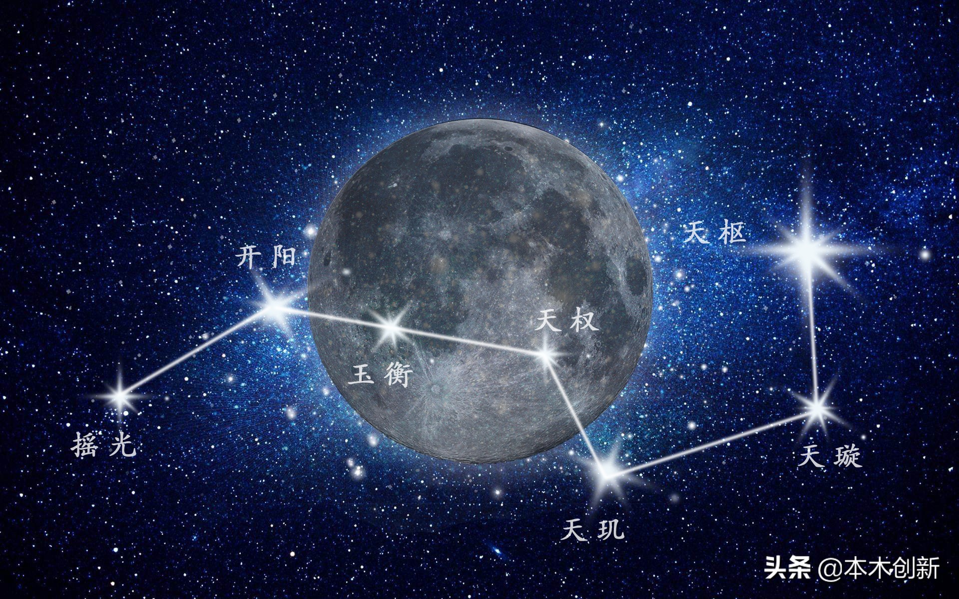 国土空间规划怎么做,乌鲁木齐七星揽月带的规划