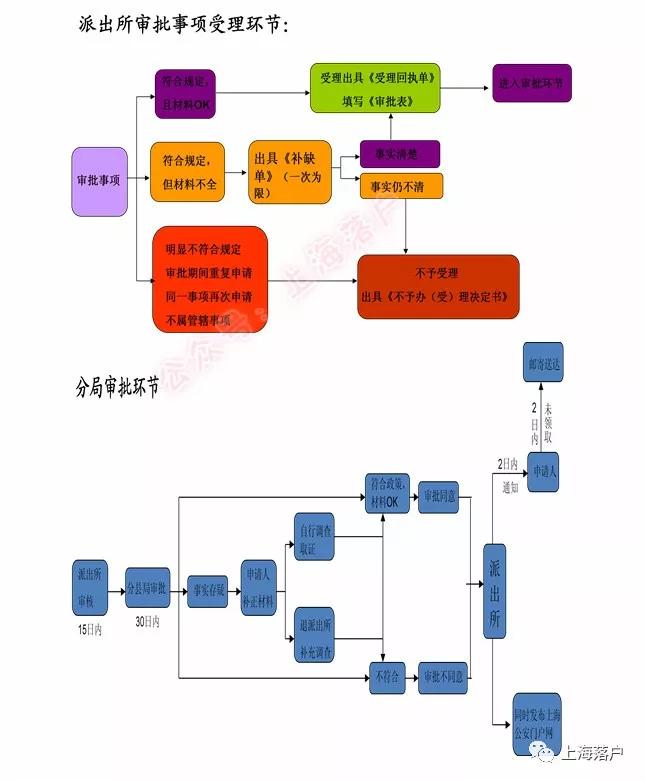 外地一方退休投靠落户上海的条件,投靠落户上海最新政策