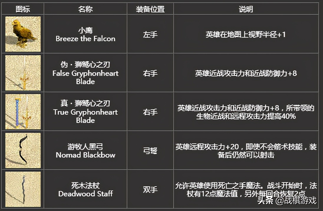 英雄无敌4宝物组合全图,英雄无敌4宝物