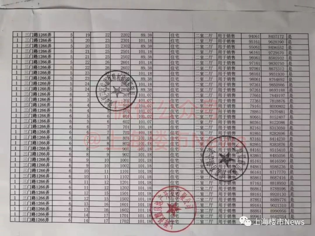 恒大江湾华庭认筹率,上海虹口恒大江湾华庭值不值得买