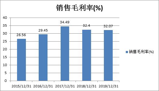 美盈森为什么总跌,美盈森股票怎么老是跌