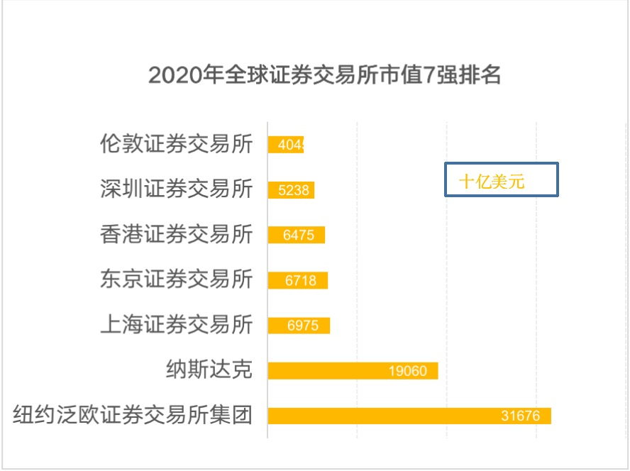 世界十大证券交易所介绍,2021年北京证券交易所