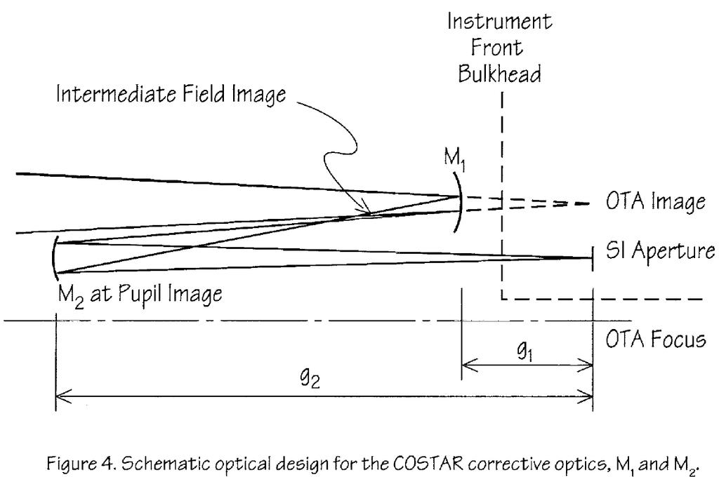 哈勃望远镜700,发明哈勃望远镜