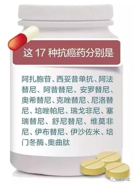 我省纳入17种抗癌药品是哪几种,纳入医保的抗癌药有哪些2019年