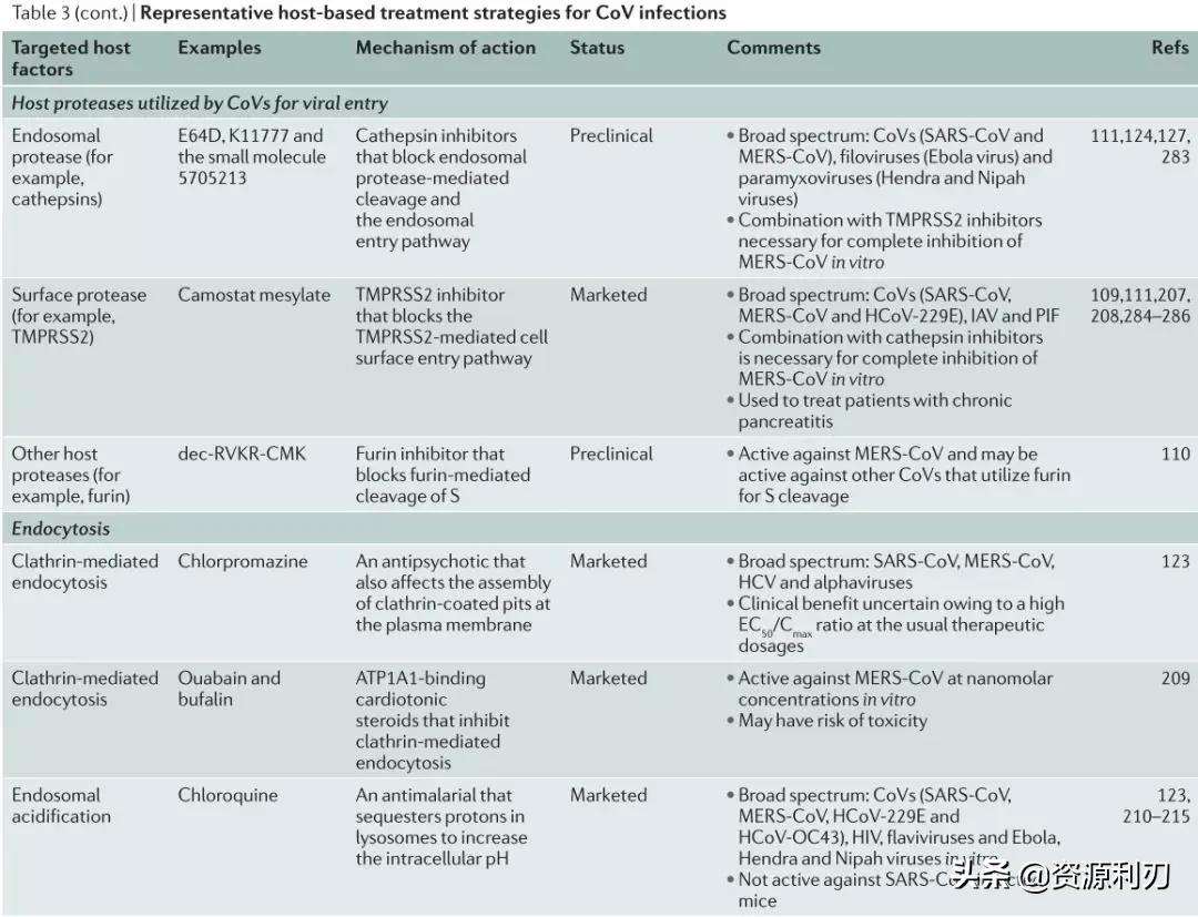nature娌荤枟鏂板啝,nature鏉傚織鍙戣〃鏂板啝鑲虹値