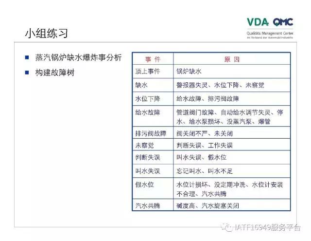 ppt故障树怎么添加,ppt如何制作故障树