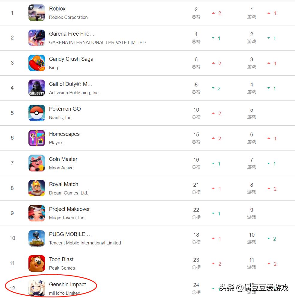 手游每日排行榜,手游排行每日