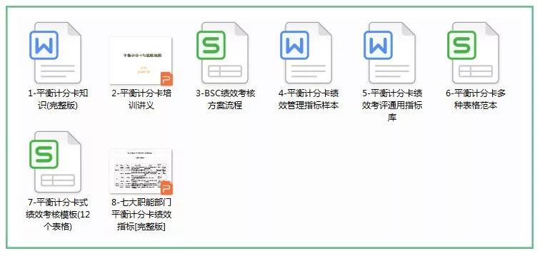完整的绩效考核有4个流程,10大绩效考核方法方案及常用表格