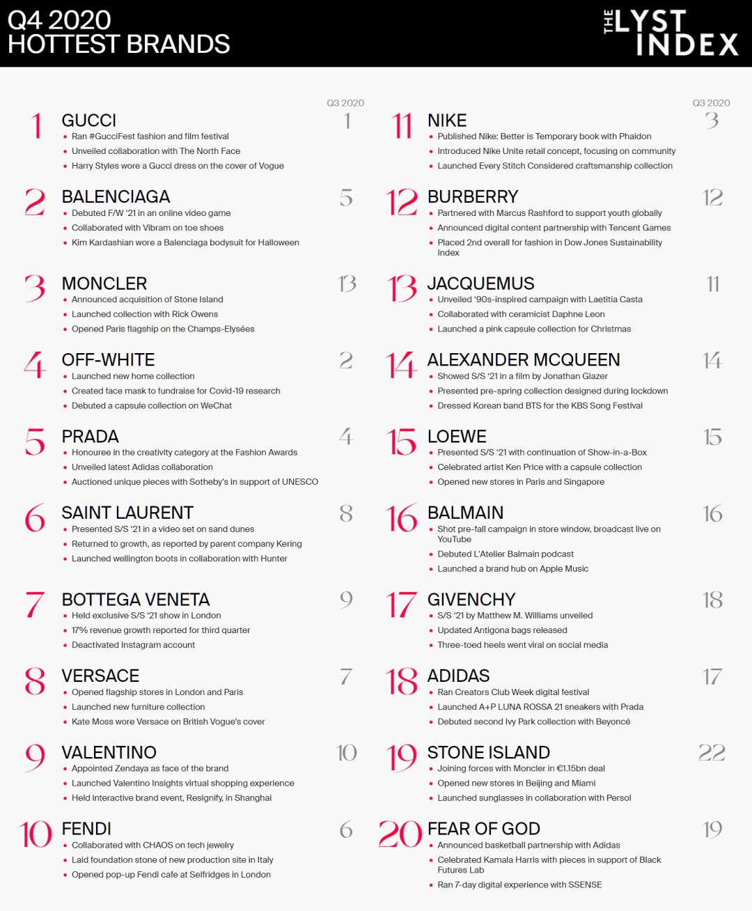 男生约会穿巴黎世家,男生遇到巴黎世家