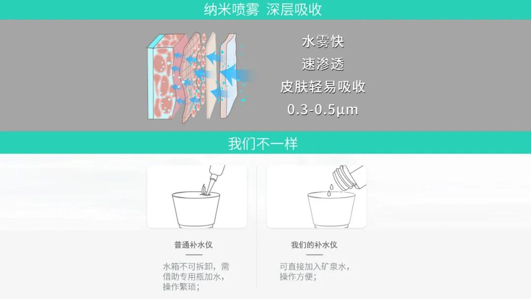 皮肤干燥起皮的补水神器,冬天皮肤干燥补水神器