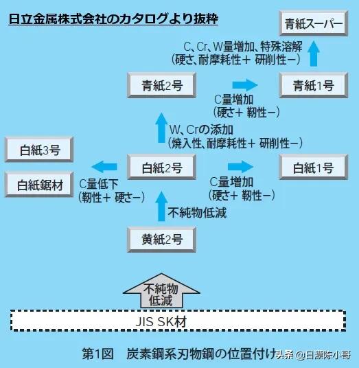 日式厨刀和庖丁刀哪个好,日本厨刀为什么是庖丁