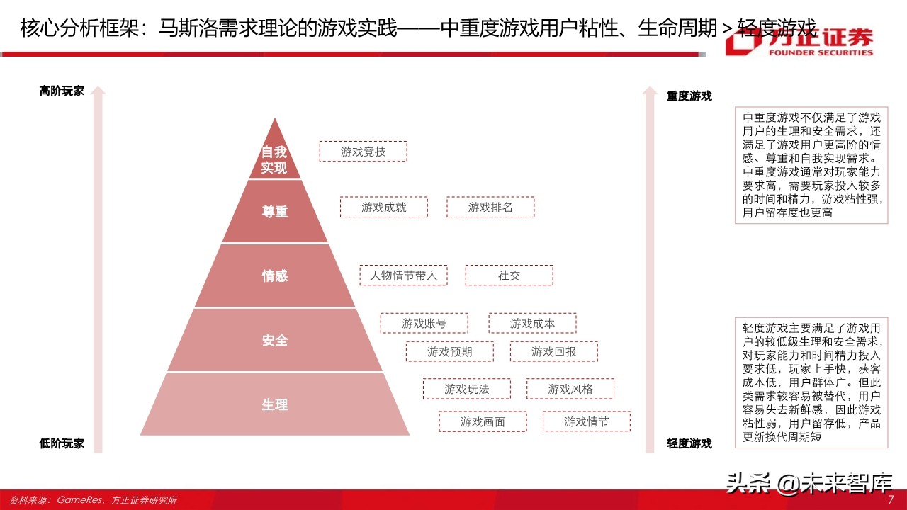 字节跳动跟腾讯游戏,腾讯游戏对比字节跳动
